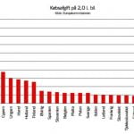 registreringsafgiften_i_europa